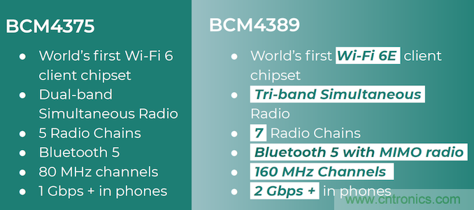 http://ep.cntronics.com/guide/4230/5434