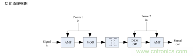 http://ep.cntronics.com/guide/4423/5439