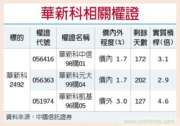 http://ep.cntronics.com/market/5898