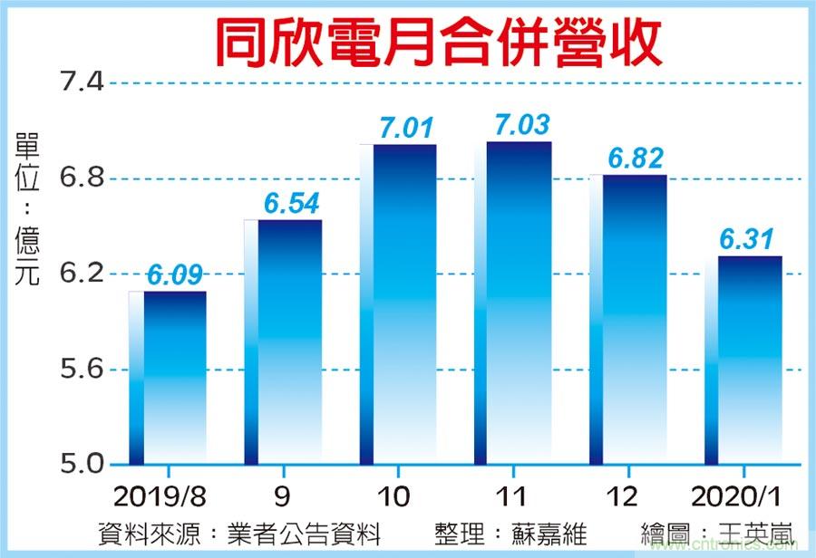 http://ep.cntronics.com/market/5900