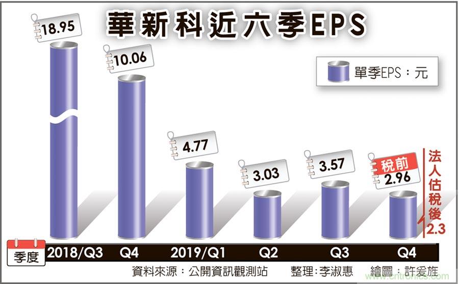 http://ep.cntronics.com/market/5901