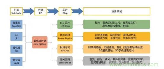 机会来了，布局第三代半导体正当时