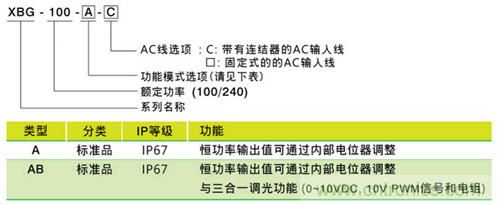 http://ep.cntronics.com/guide/4543/5445