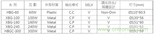 http://ep.cntronics.com/guide/4543/5445