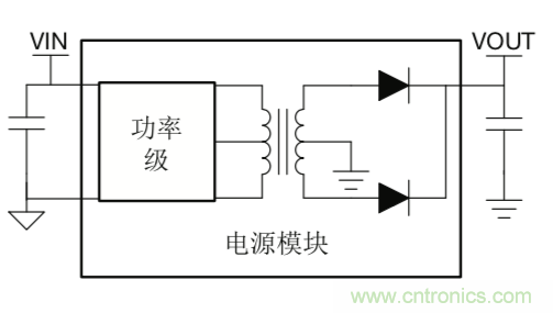 http://www.cntronics.com/art/artinfo/id/80037668