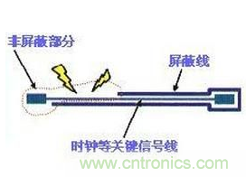 http://www.cntronics.com/art/artinfo/id/80037673