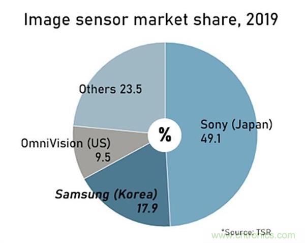 http://ep.cntronics.com/market/5919