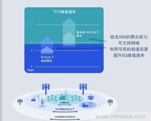 http://ep.cntronics.com/guide/4553/5456