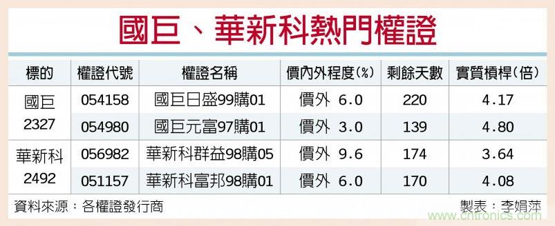 http://ep.cntronics.com/market/5921