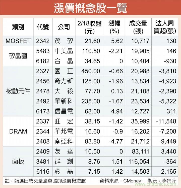 http://ep.cntronics.com/market/5922