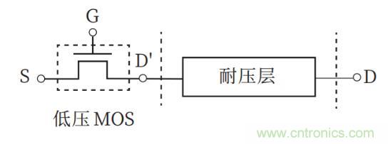 谈谈超结功率半导体器件