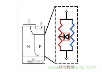 谈谈超结功率半导体器件