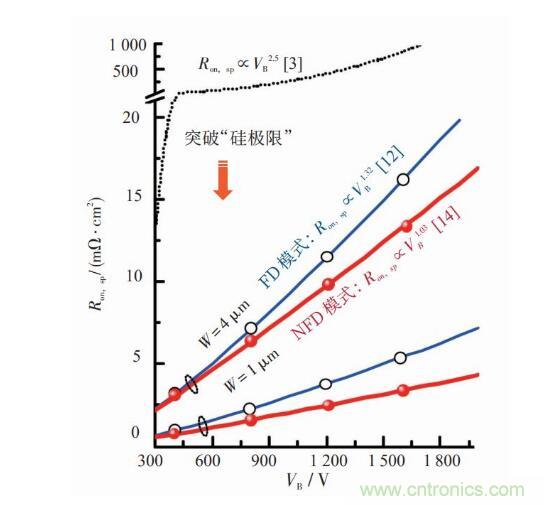 谈谈超结功率半导体器件