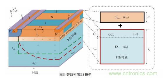 谈谈超结功率半导体器件