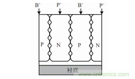 谈谈超结功率半导体器件