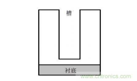 谈谈超结功率半导体器件