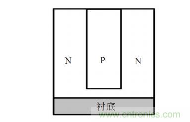 谈谈超结功率半导体器件