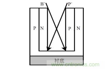 谈谈超结功率半导体器件