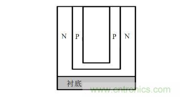 谈谈超结功率半导体器件