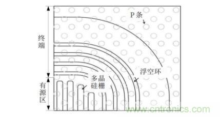 谈谈超结功率半导体器件