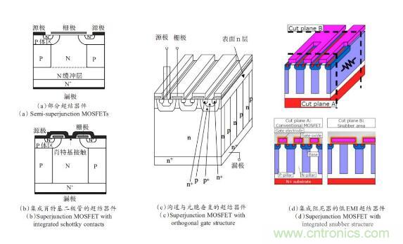 谈谈超结功率半导体器件