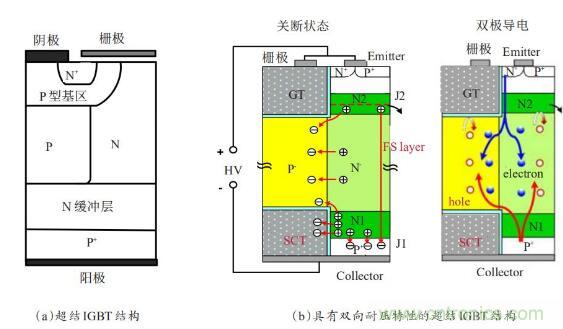 谈谈超结功率半导体器件