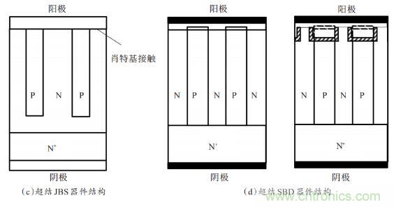 谈谈超结功率半导体器件