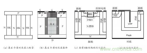 谈谈超结功率半导体器件