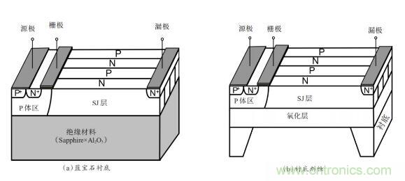 谈谈超结功率半导体器件