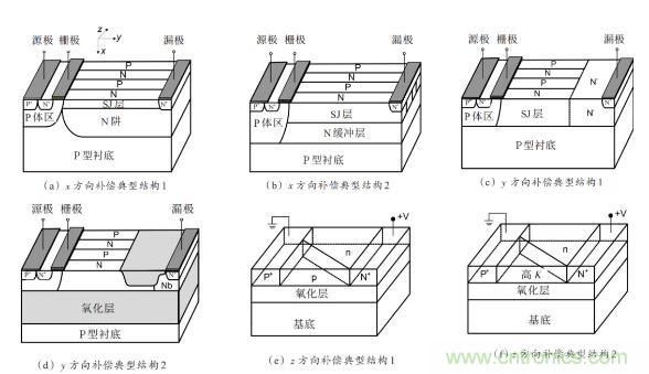 谈谈超结功率半导体器件