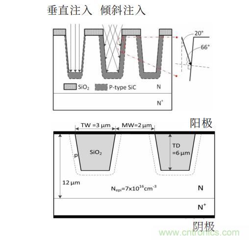 谈谈超结功率半导体器件