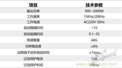 继超声焊接技术助力口罩生产过后，汇专捐款100万，硬核战“疫”