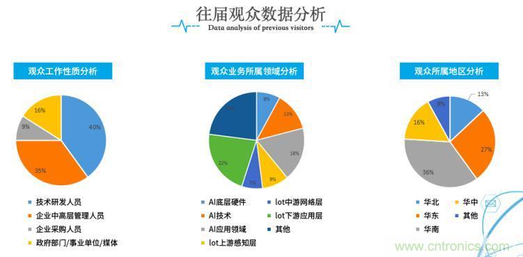 疫情变革线上模式，2020物联网在线展震撼来袭！