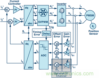 http://www.cntronics.com/art/artinfo/id/80037687