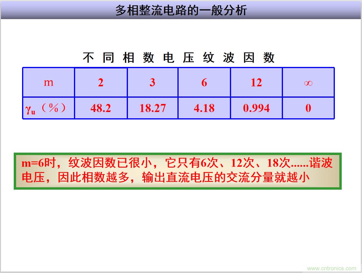 图文讲解三相整流电路的原理及计算，工程师们表示秒懂！