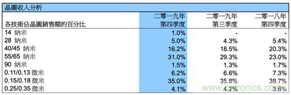 http://ep.cntronics.com/market/5931