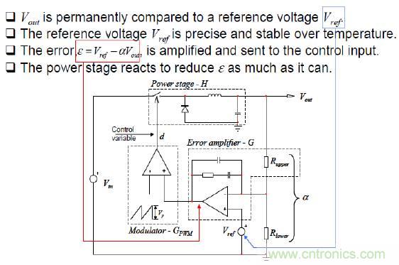 开关电源控制环路设计，新手必看！