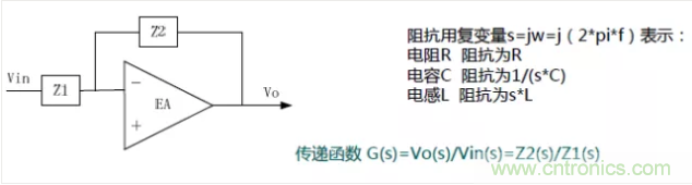 开关电源控制环路设计,新手必看! 开关电源控制环路设计,新手必看!