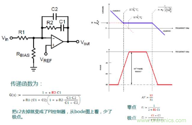 开关电源控制环路设计，新手必看！