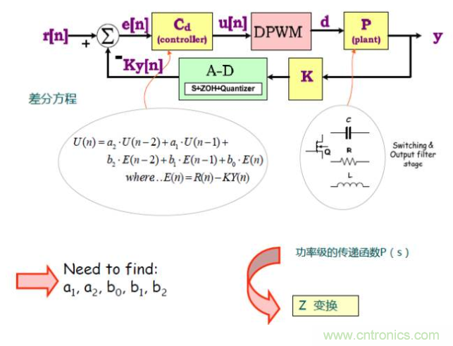 开关电源控制环路设计，新手必看！