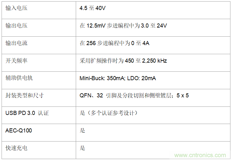 http://ep.cntronics.com/guide/4412/5470