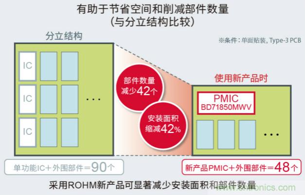 http://ep.cntronics.com/guide/4423/5472