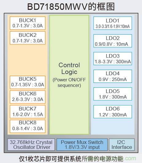 http://ep.cntronics.com/guide/4423/5472