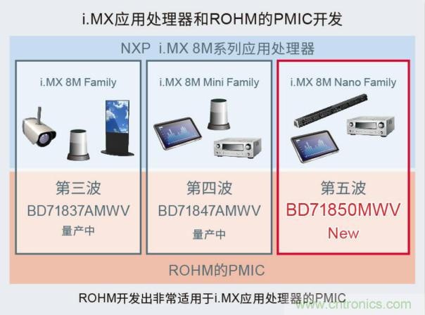 http://ep.cntronics.com/guide/4423/5472