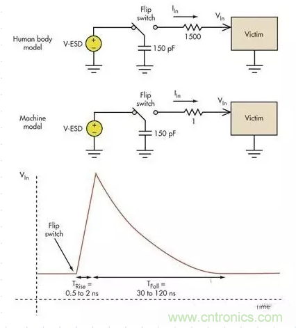 电路设计中如何防止静电放电？