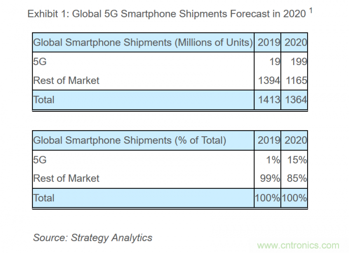 http://ep.cntronics.com/market/5943