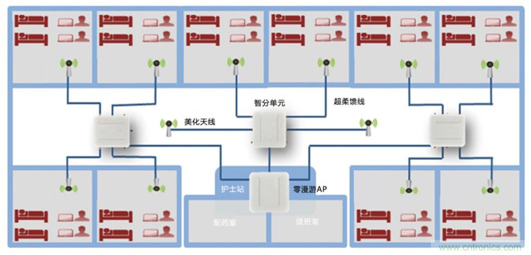医护输液系统升级,注射泵无线化如何实现?