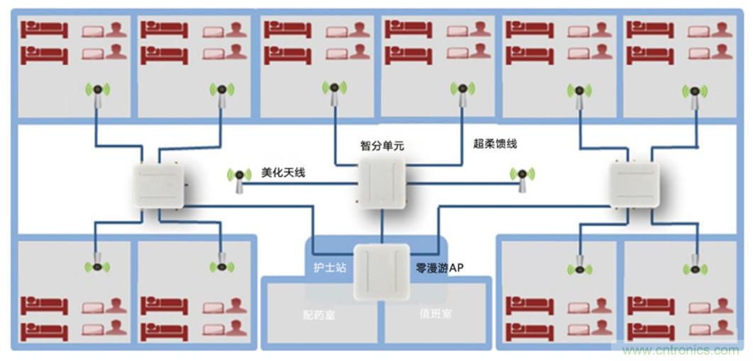 医护输液系统升级，注射泵无线化如何实现？