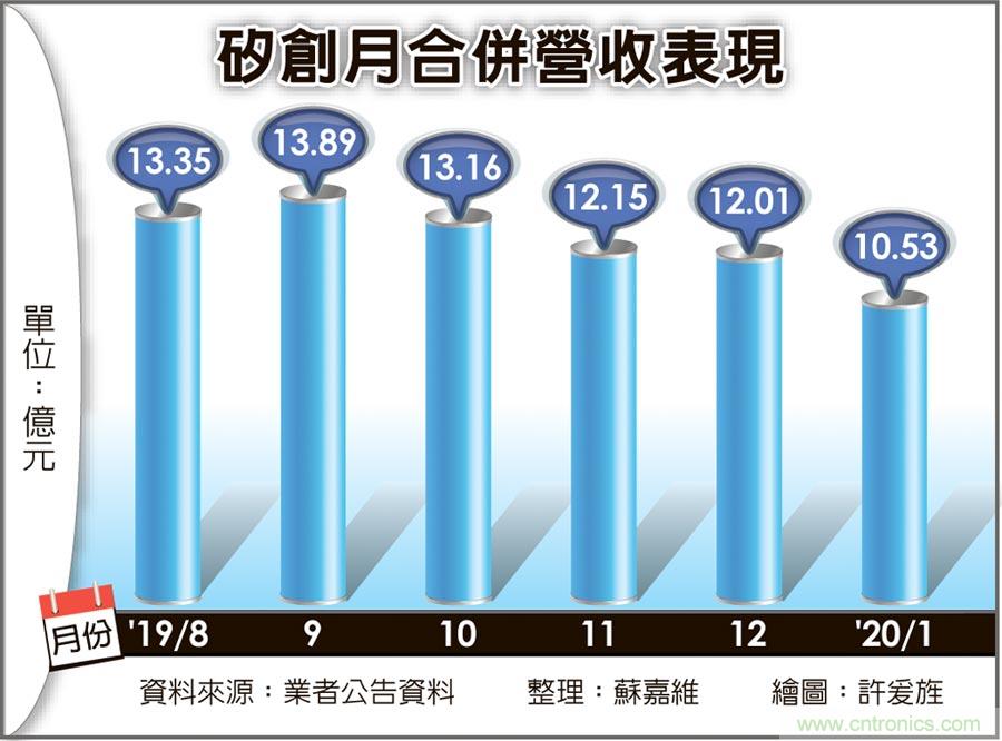 http://ep.cntronics.com/market/5956