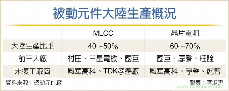 http://ep.cntronics.com/market/5958